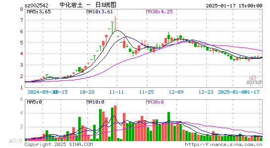 中化岩土