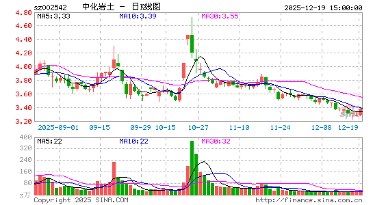 �л�����