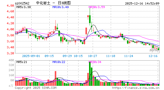 �л�����