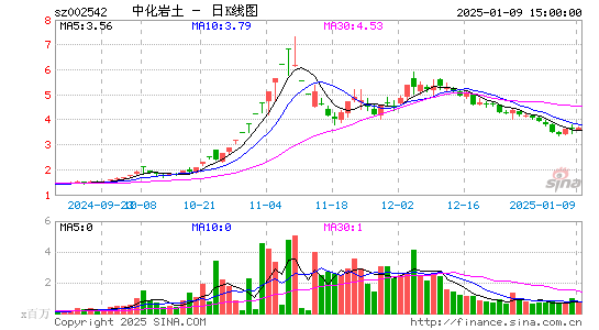 中化岩土