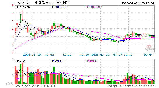 中化岩土