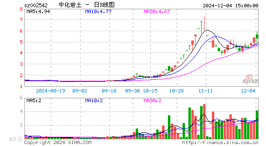 中化岩土