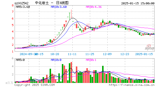 中化岩土