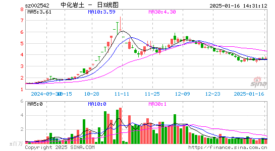 中化岩土