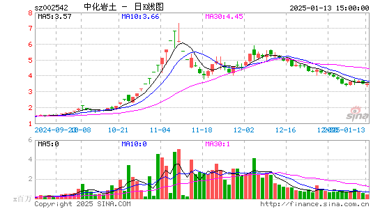 中化岩土