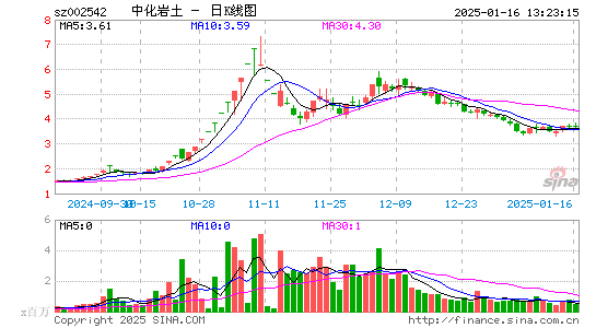 中化岩土