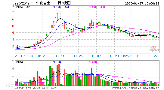 中化岩土