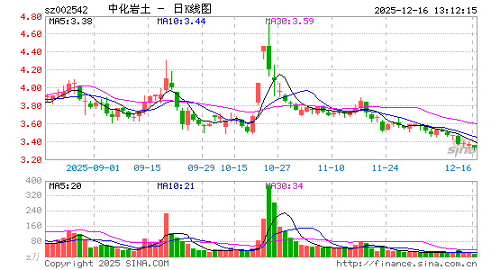 �л�����