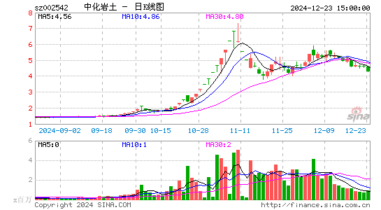 中化岩土