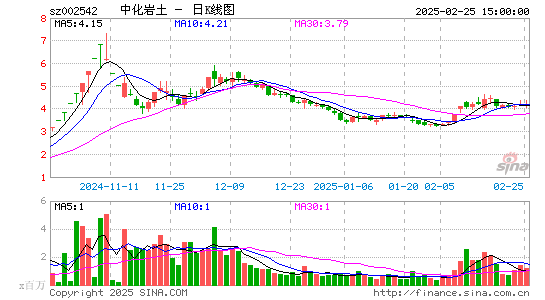 中化岩土