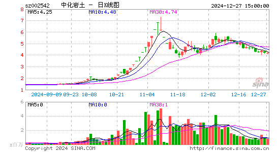 中化岩土