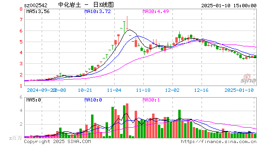 中化岩土