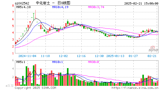 中化岩土