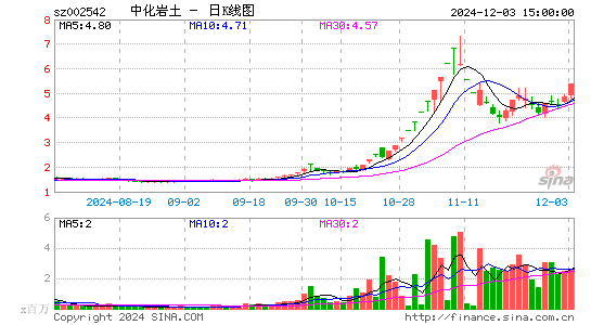 中化岩土