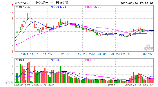 中化岩土