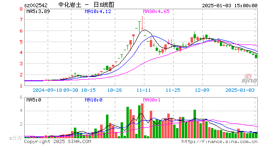 中化岩土