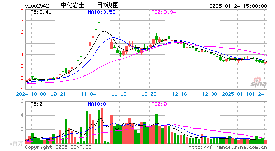 中化岩土