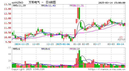 万和电气