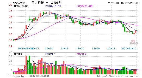 普天科技