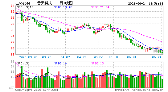 ����Ƽ�