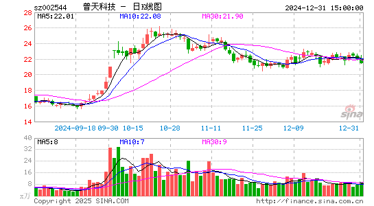 普天科技