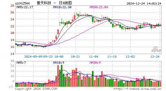 普天科技