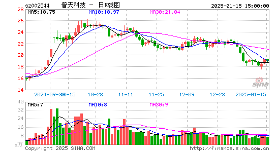 普天科技