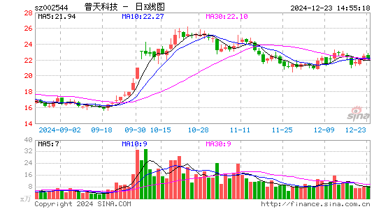 普天科技