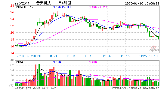 普天科技