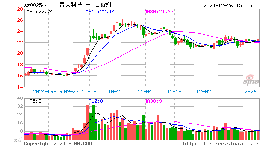 普天科技