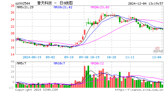 普天科技