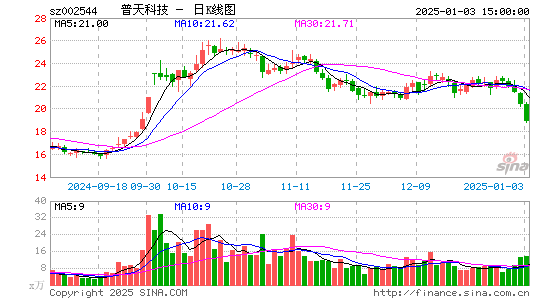 普天科技