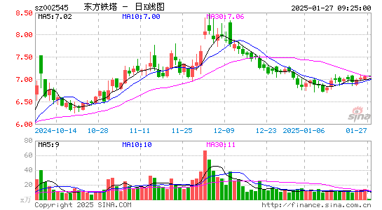 东方铁塔