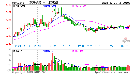 东方铁塔