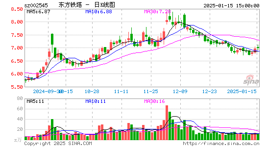 东方铁塔