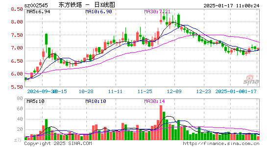 东方铁塔