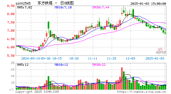 东方铁塔