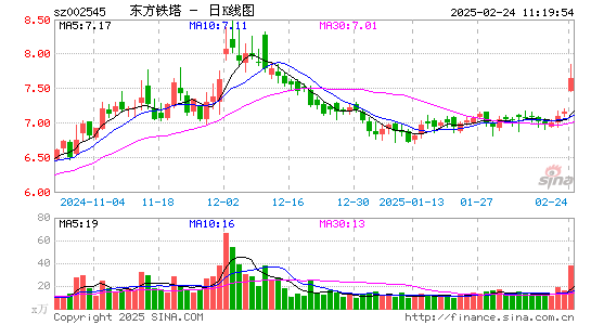 东方铁塔