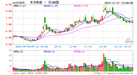 东方铁塔