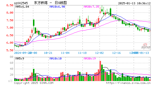 东方铁塔