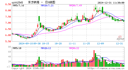 东方铁塔