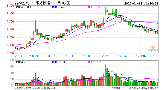 东方铁塔