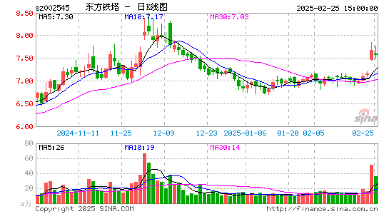 东方铁塔