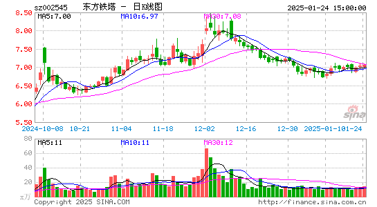 东方铁塔