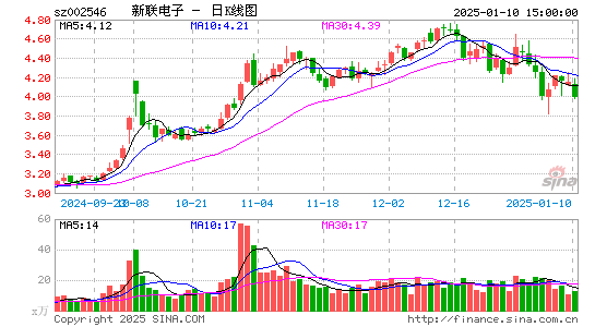 新联电子