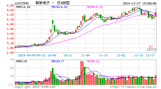 新联电子