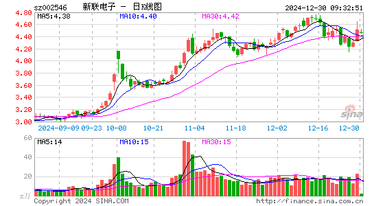 新联电子