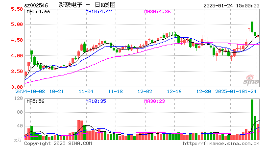 新联电子