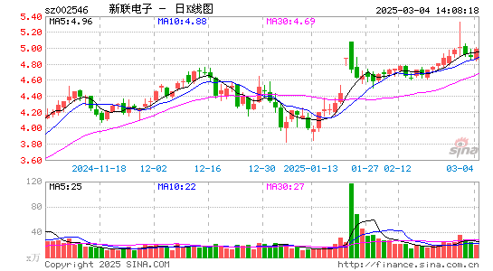 新联电子