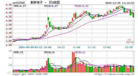 新联电子